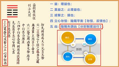 益 五行|益卦